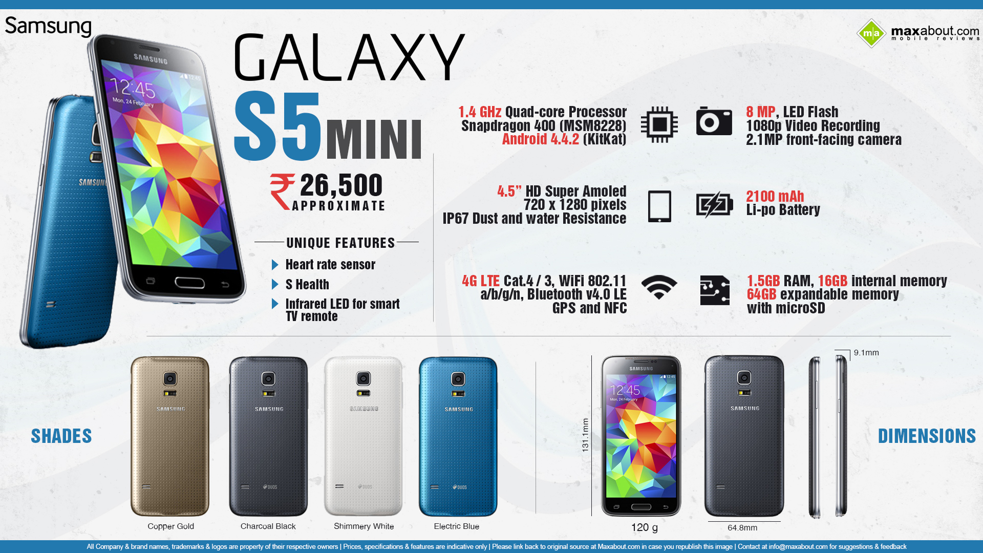 Quick Facts About Samsung Galaxy S5 Mini