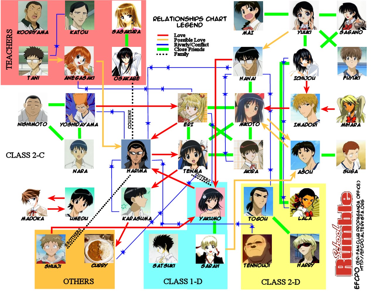 School Rumble Characters   School Rumble Wallpaper 720070 1280x1024