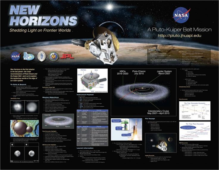 New Horizons Space Nasa Explorer Mission Pluto Jpl Science Sci Fi