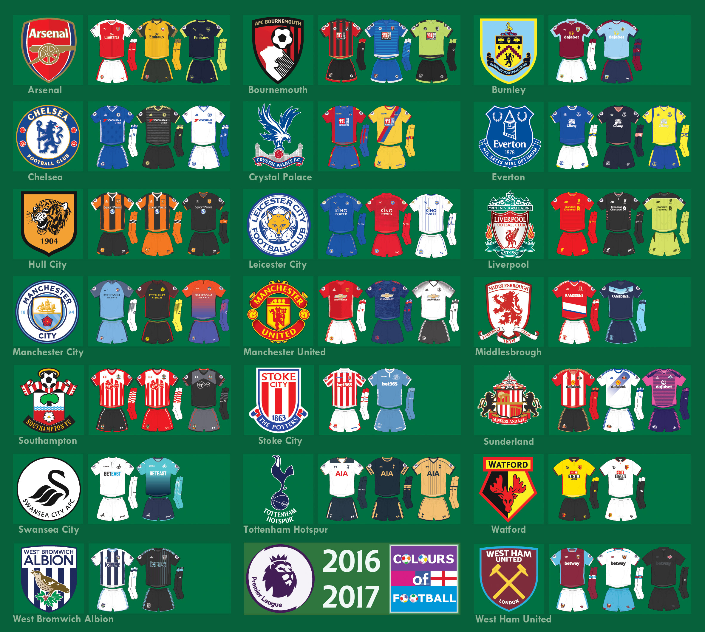 Premier League Wallpaper