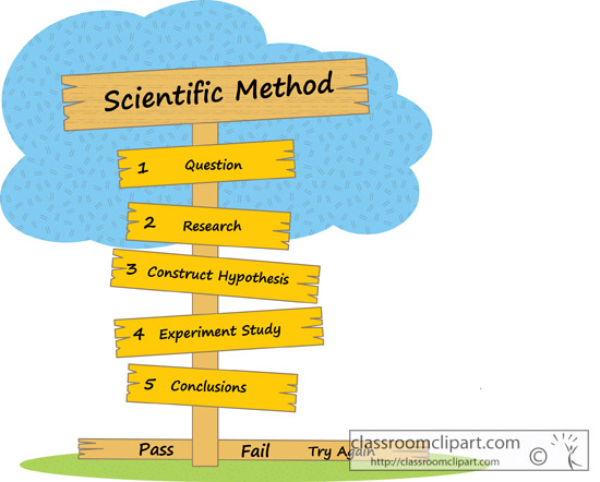 Related Pictures Scientific Method Steps For Kids Worksheet