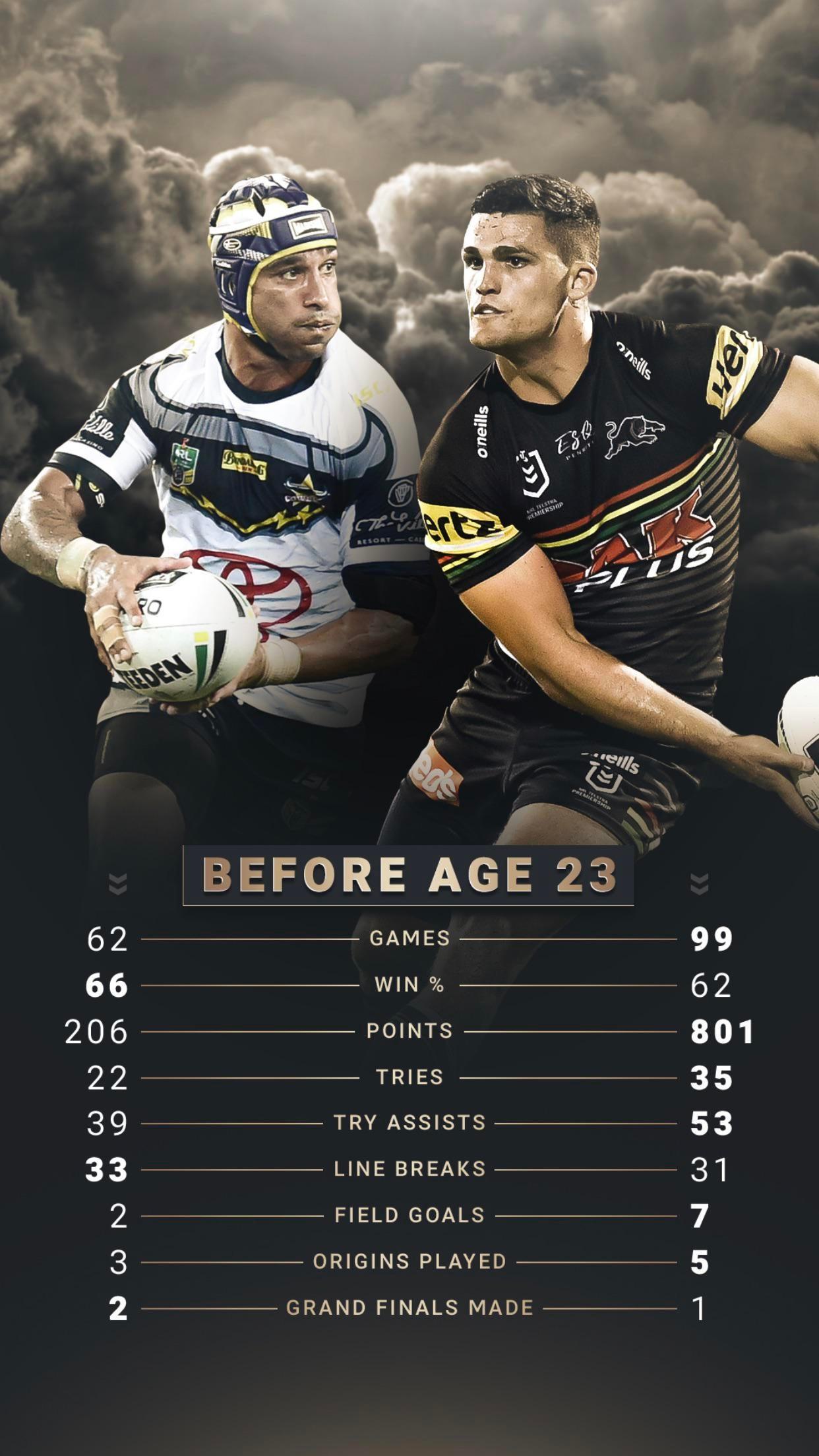 Cleary Vs Thurston Stats Before Age R Nrl