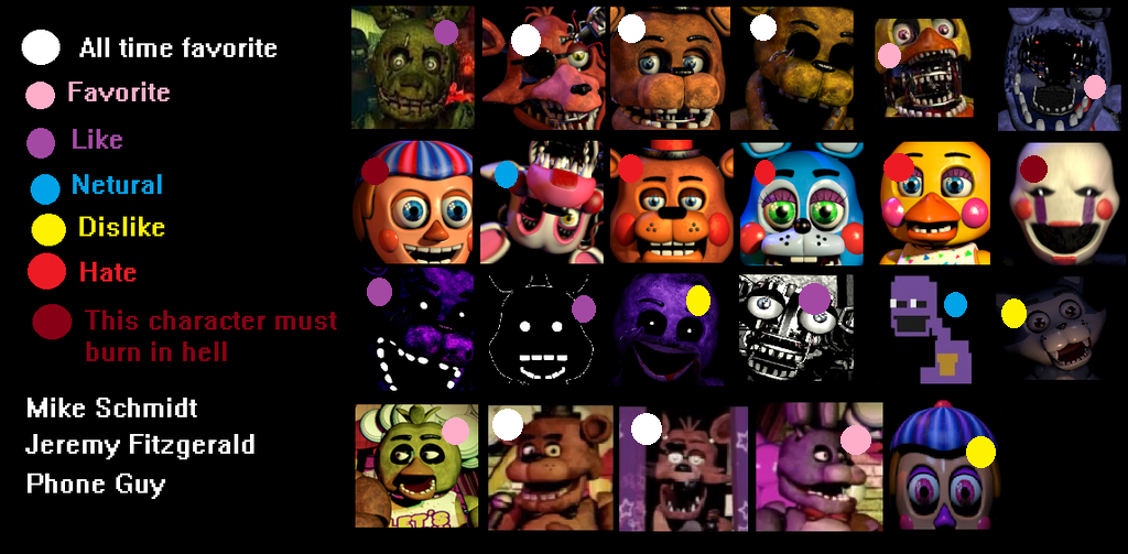 Who Should You Be In FNAF 2 - ProProfs Quiz