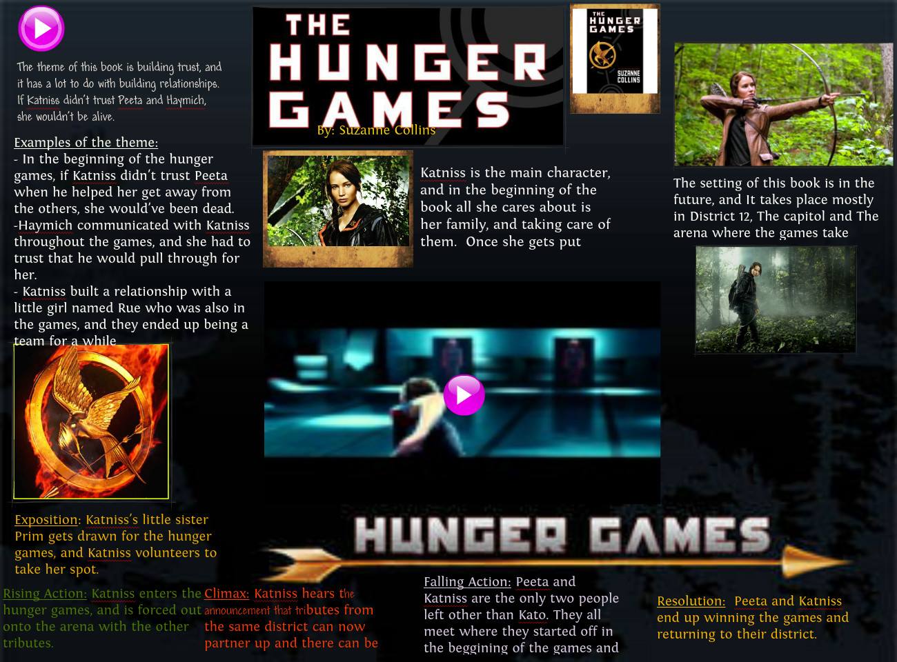 Hunger Games Books Desktop Wallpaper