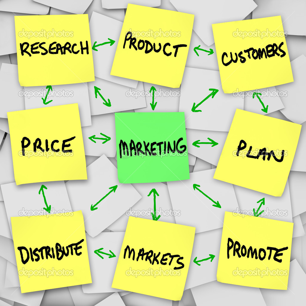 Marketing Principles On Sticky Notes Wallpaper