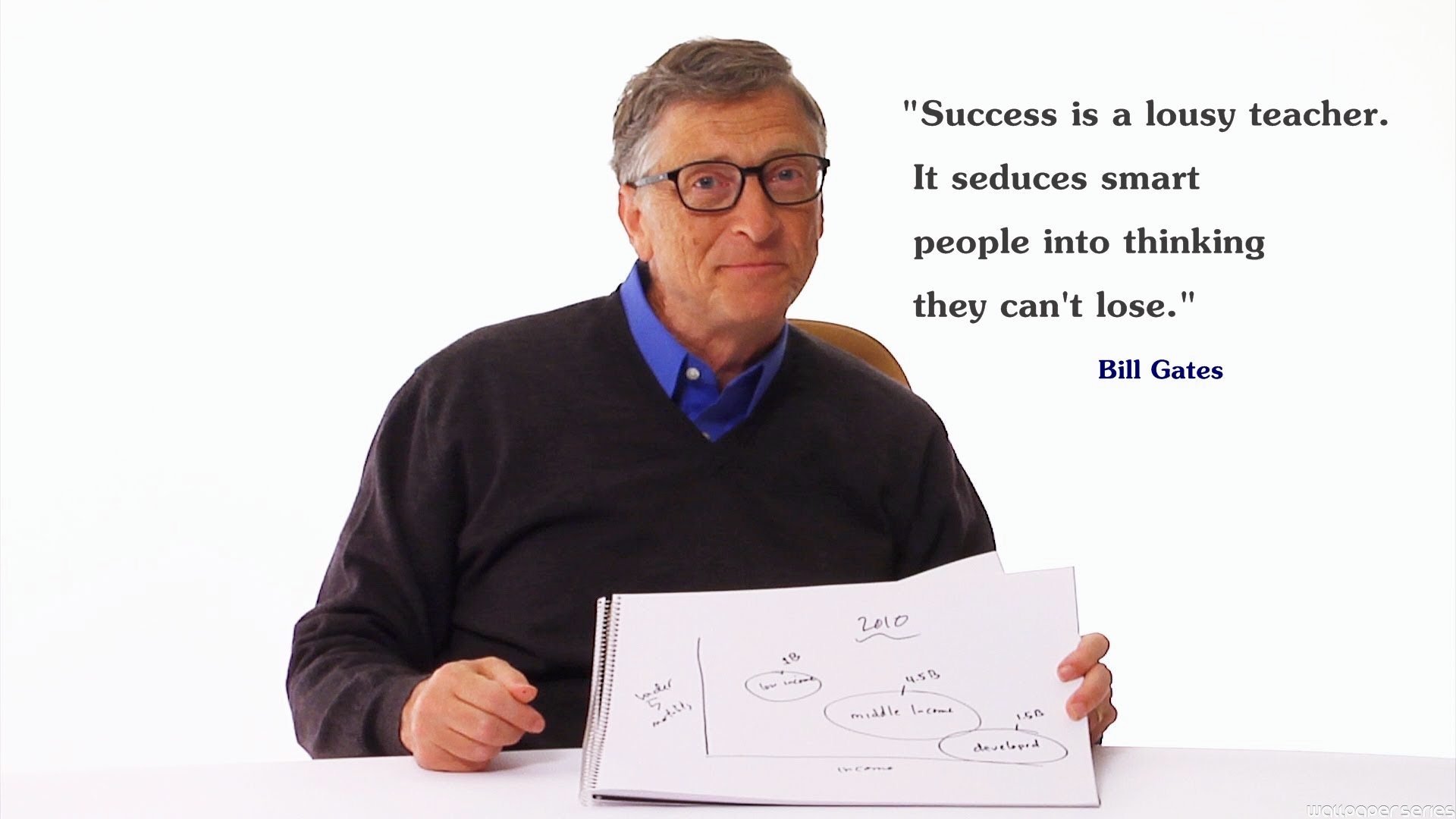 Bill Gates Wallpaper Pc Background In