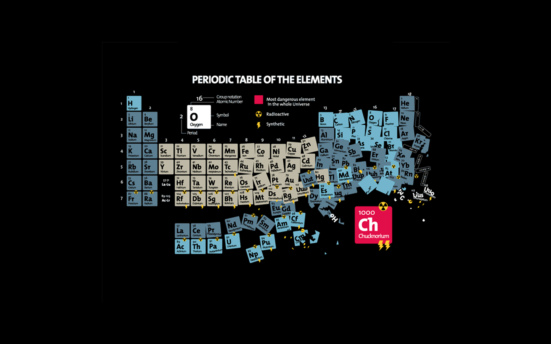 Periodic Table Chuck Norris Wallpaper
