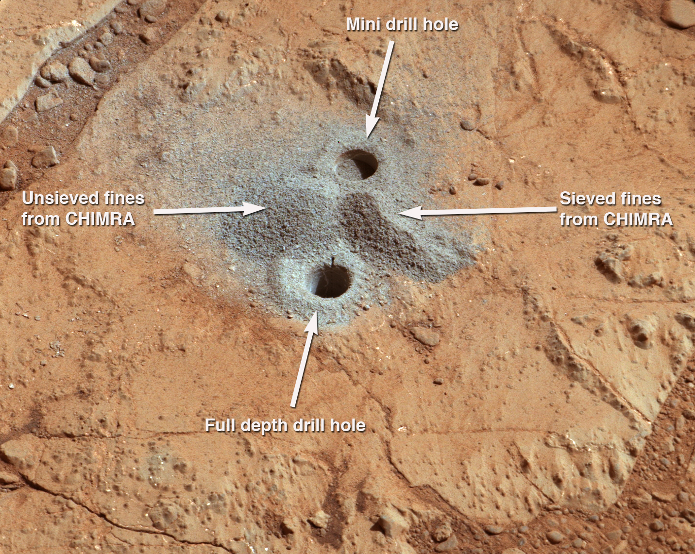 Nasa Dust From Mars Drilling Tailings And Discard Piles