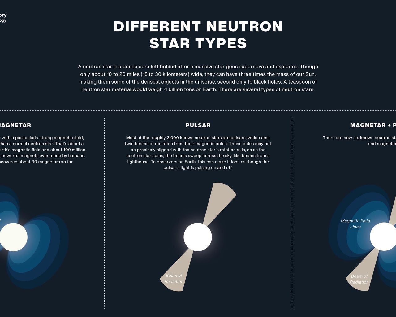 Space Image Different Types Of Neutron Stars Illustration