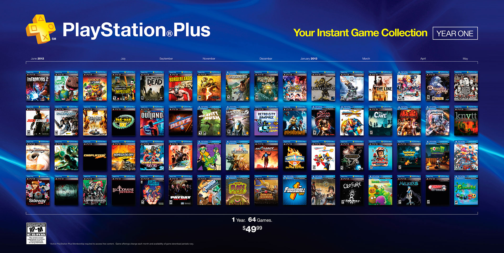 Ps4 Games The Playstation Plus Work Advantage Cheats