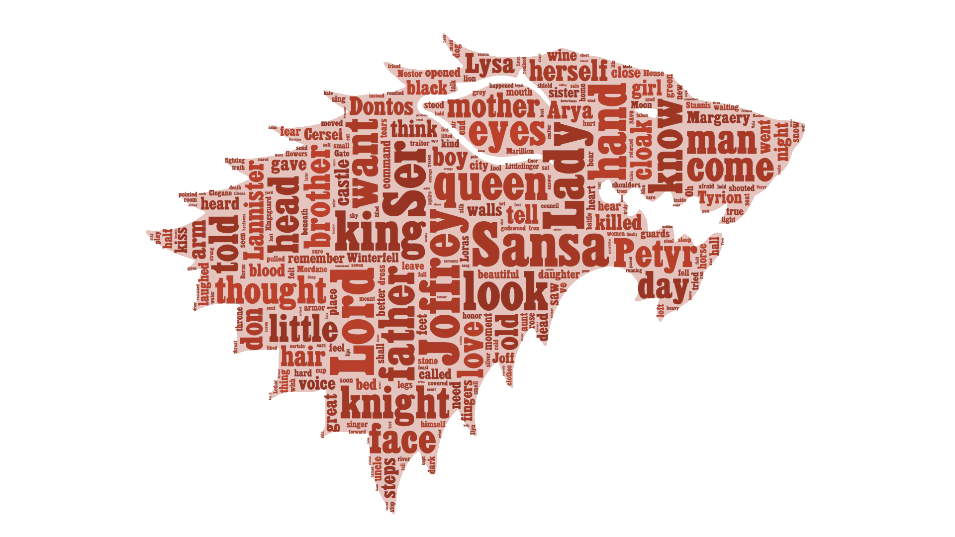 A Song Of Ice And Fire Image Asoiaf Word Cloud Sansa Stark HD