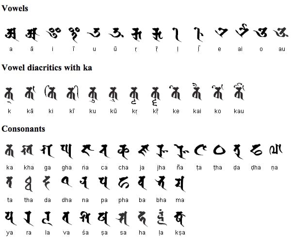 Sanskrit Tattoos Wallpapers