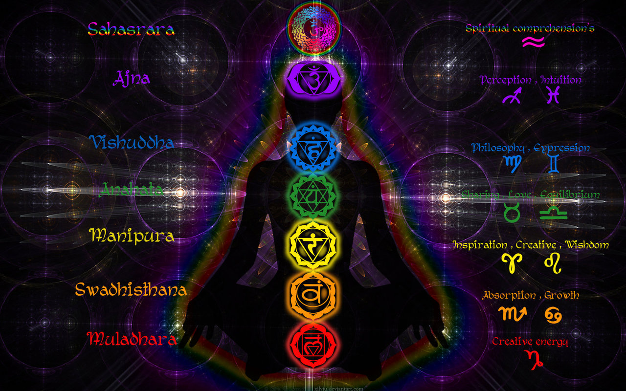 Chakras Wallpaper Image Amp Pictures Becuo