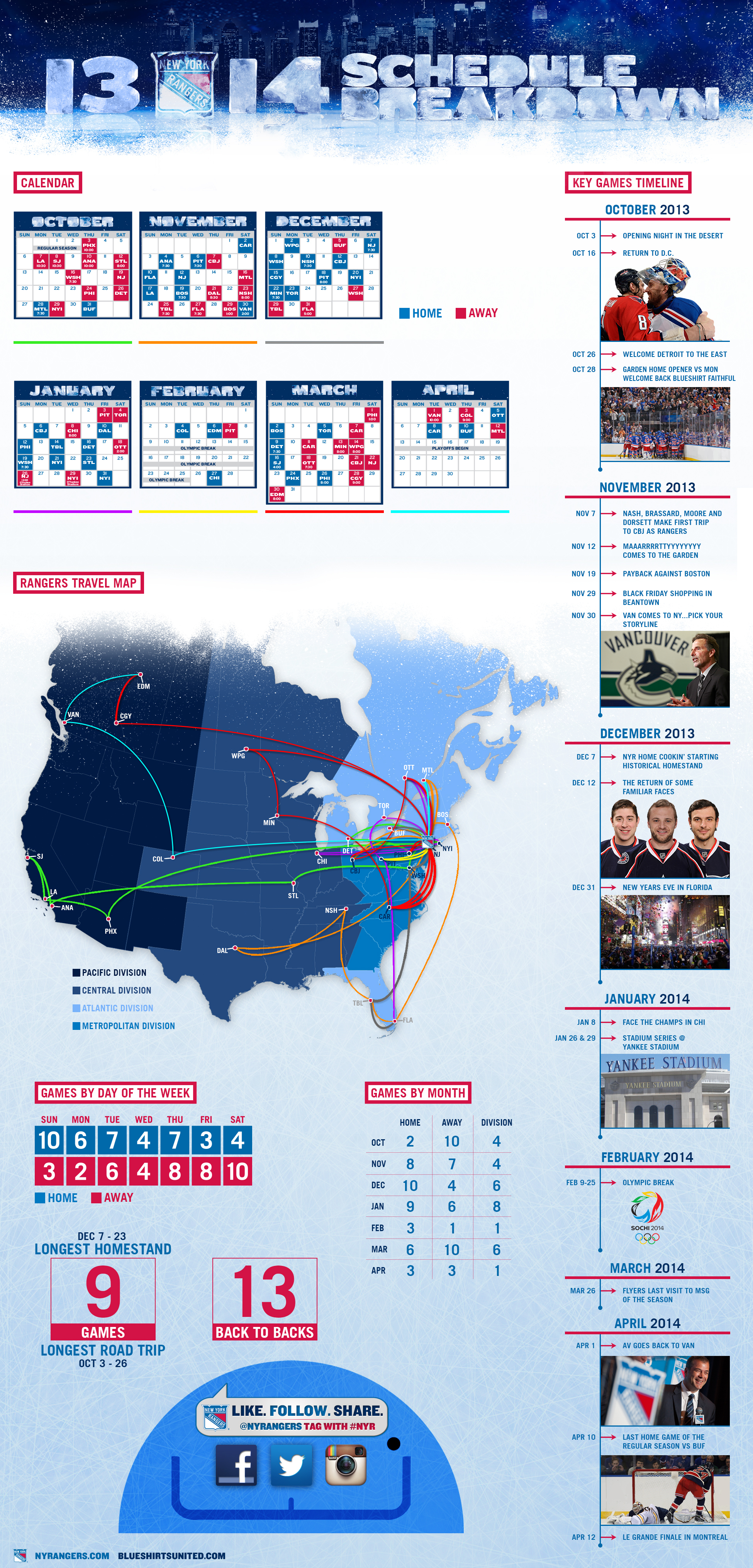 Rangers Infographic Page   New York Rangers   Fan Zone
