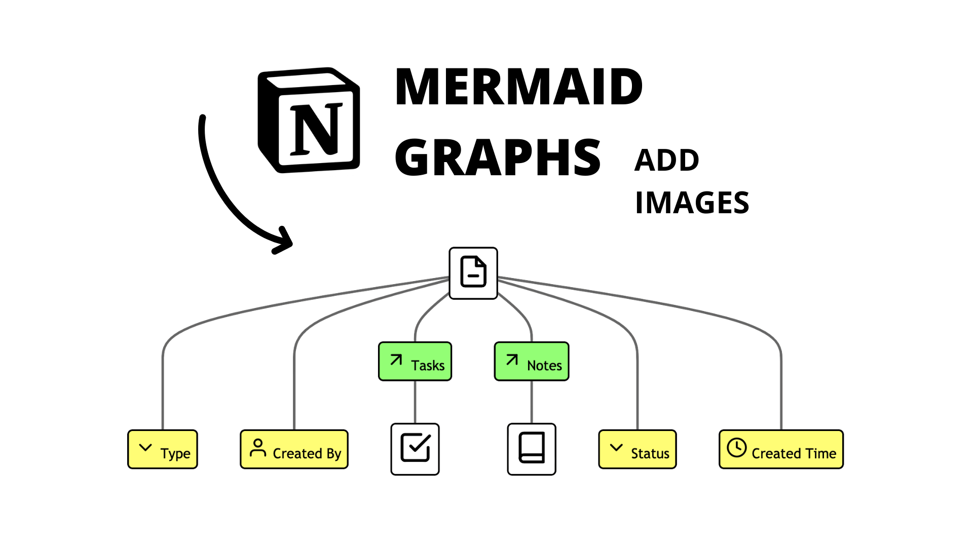 How To Add Image A Mermaid Graph In Notion Red Gregory