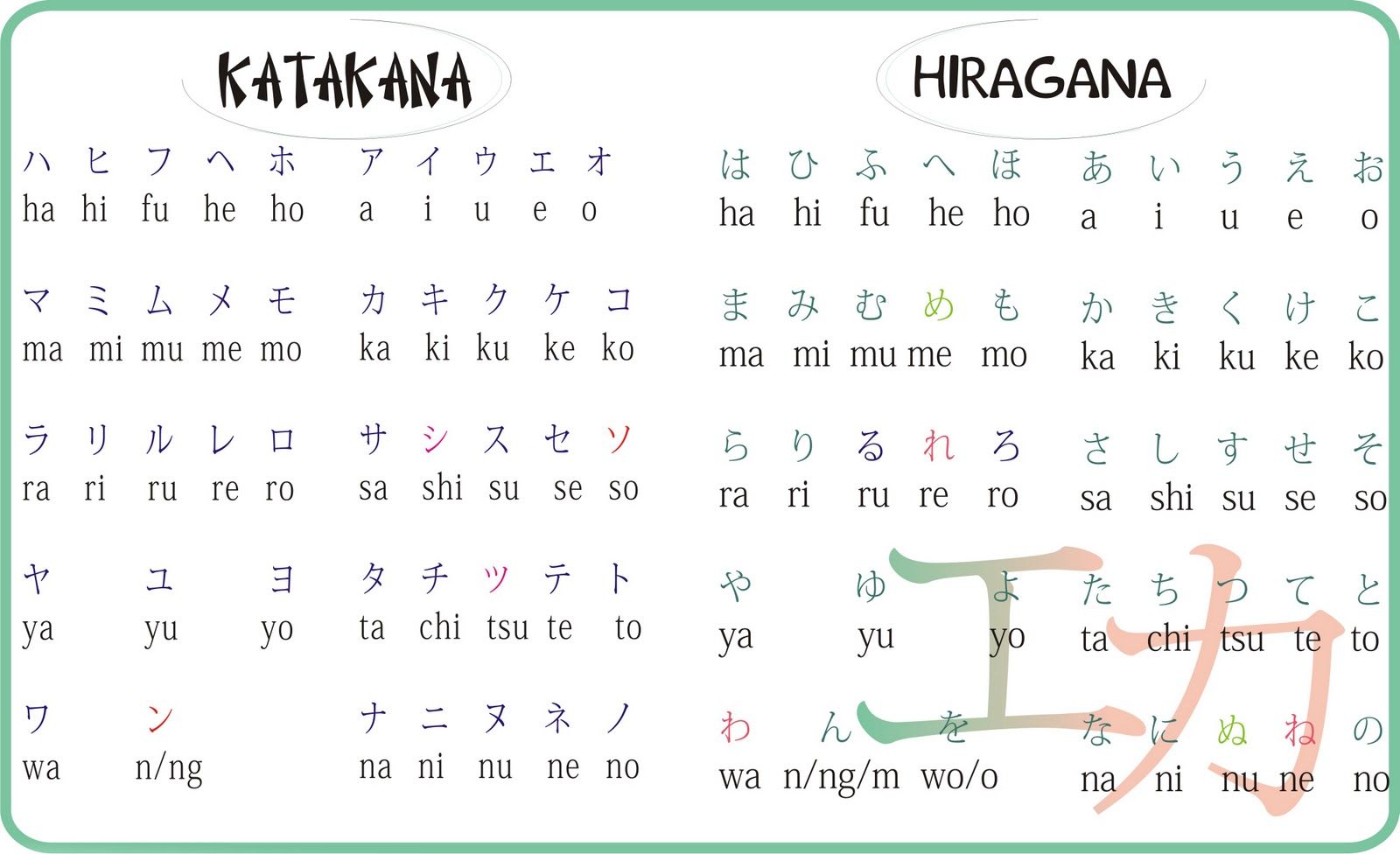 Related Image With Image Hiragana Learn Japan Chart