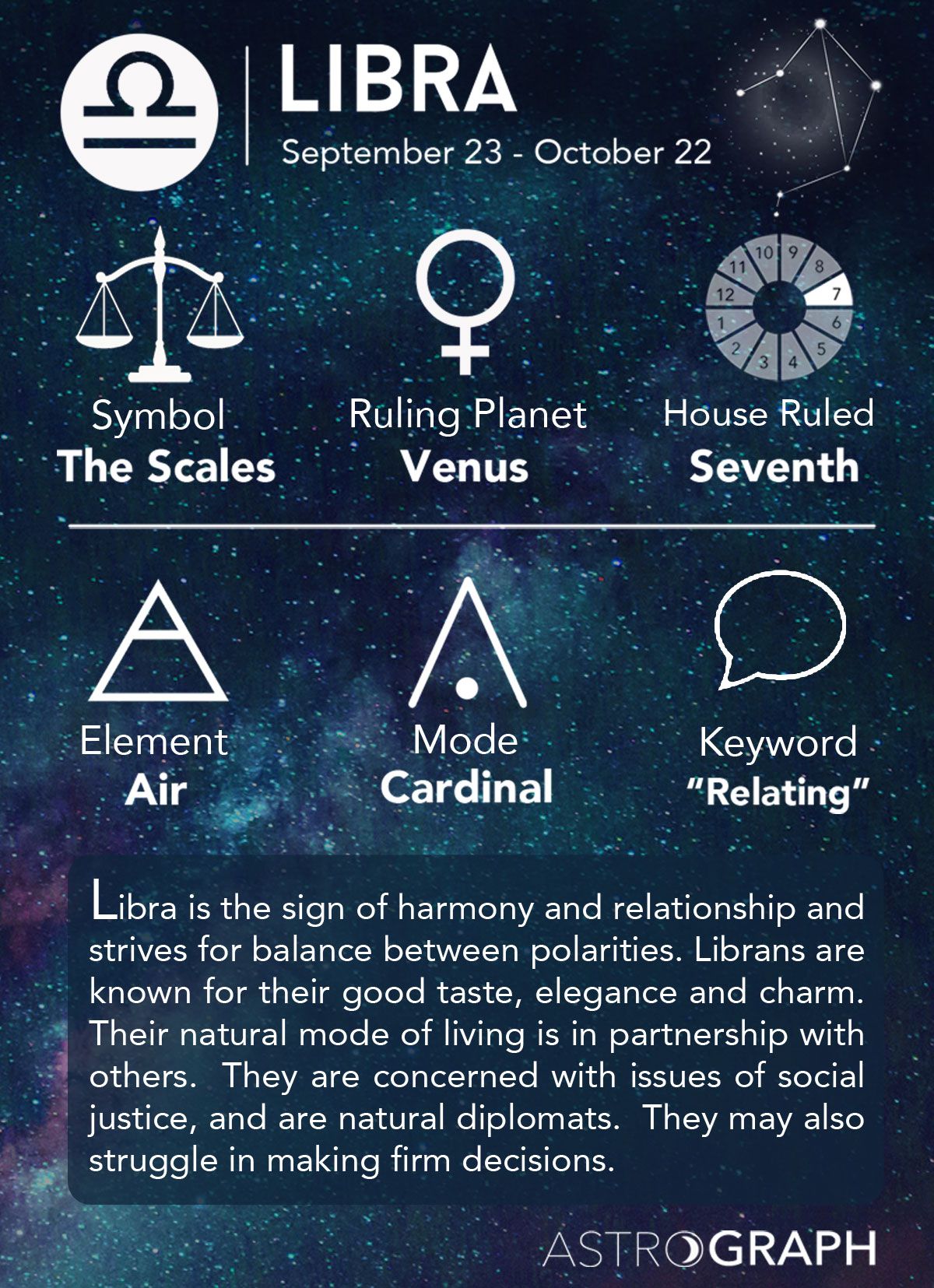 Signs That You Re A True Libra Wallpaper