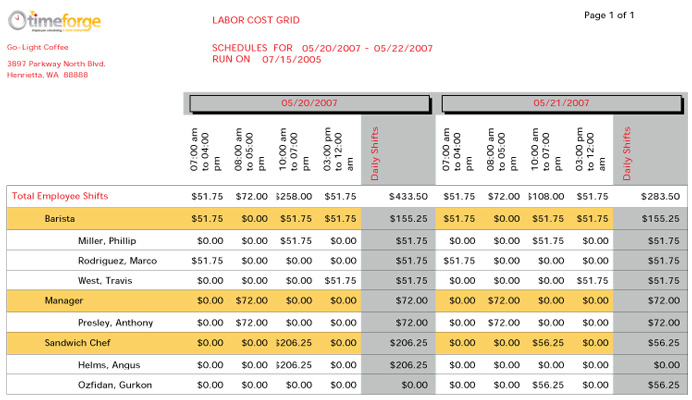 Cost Grid