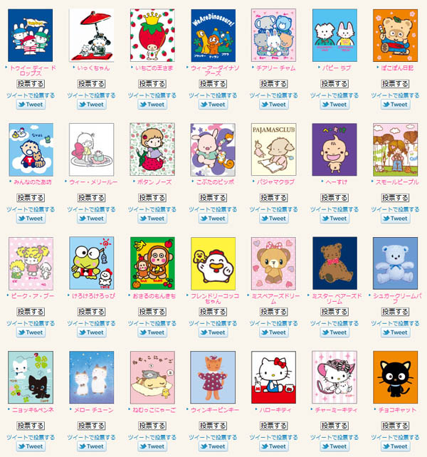 Sanrio Characters Chart