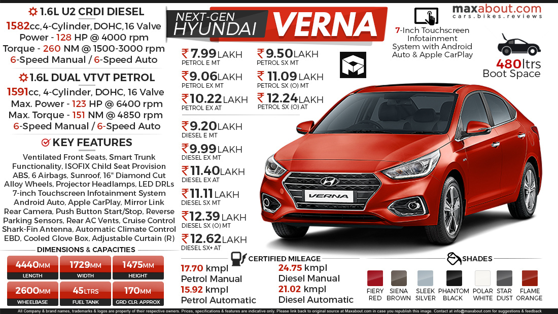 New Hyundai Verna Specifications Variant Wise Price List