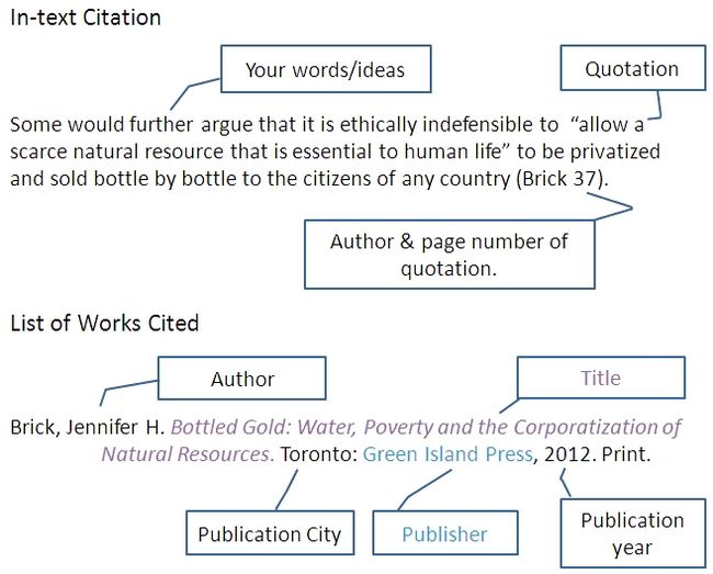 Elements Of A Citation Print Book Mla Style