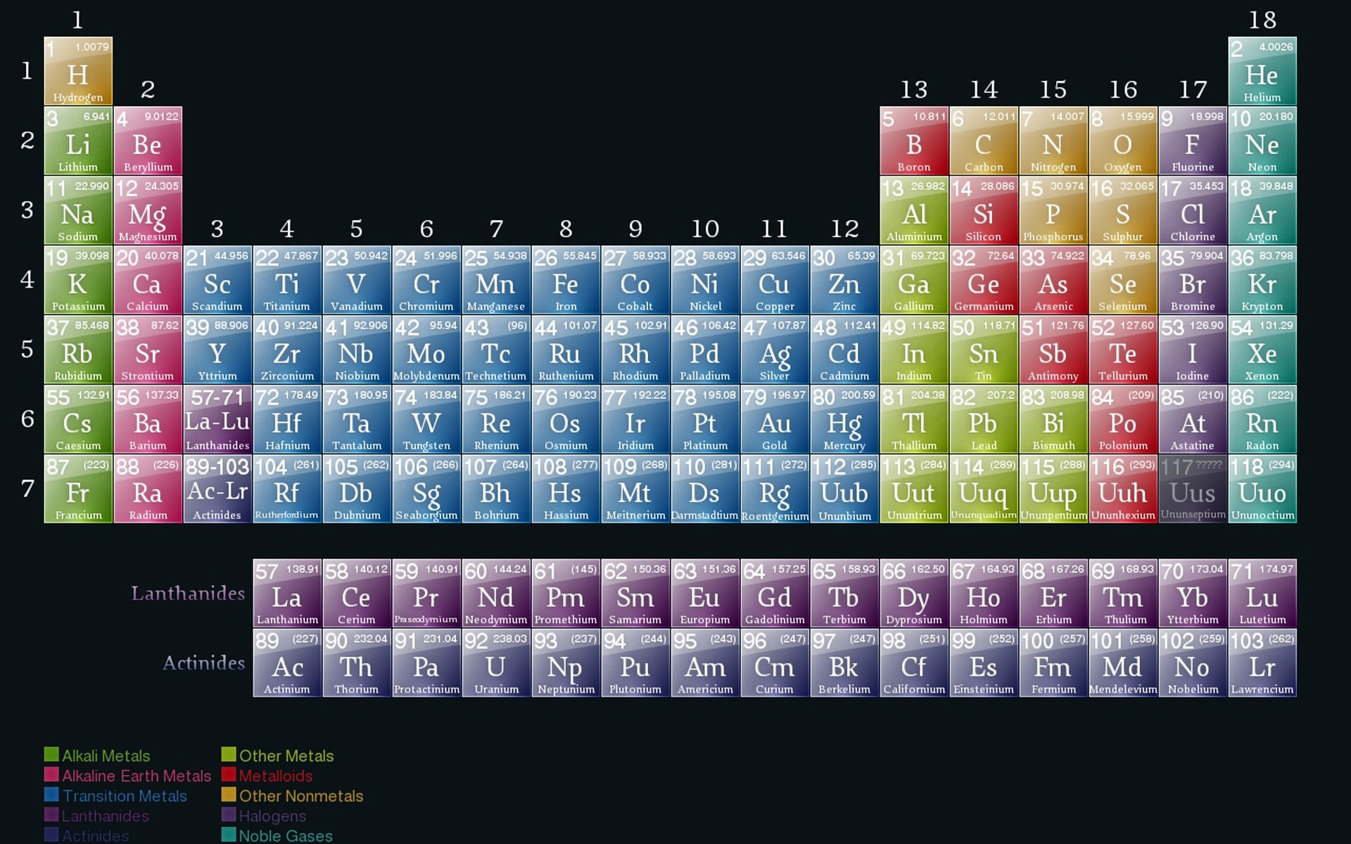 Periodic Table Of Elements Wallpaper