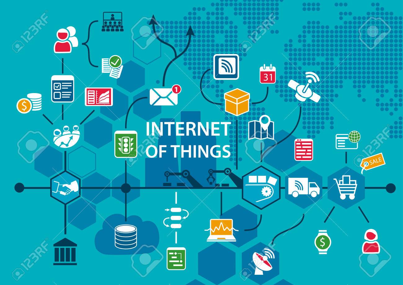 Inter Of Things Iot Conceptual Background With Workflow