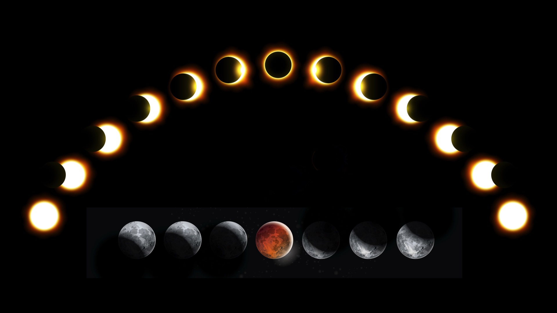 Lunar Solar Eclipse Energy