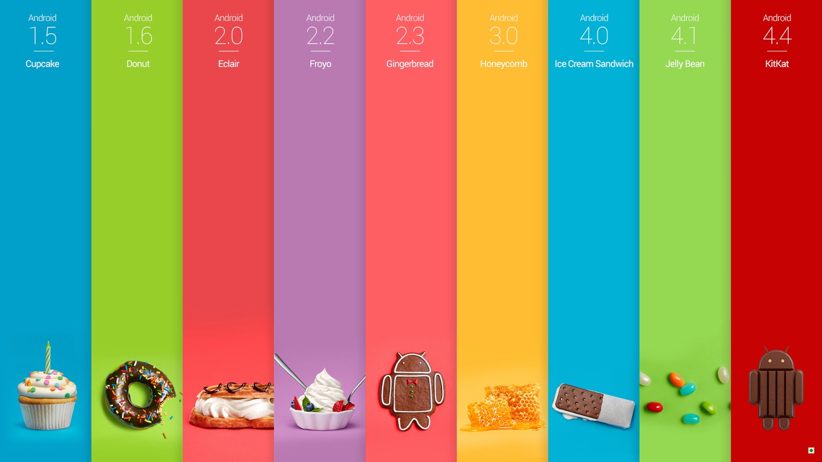 Android Kit Kat Wallpaper