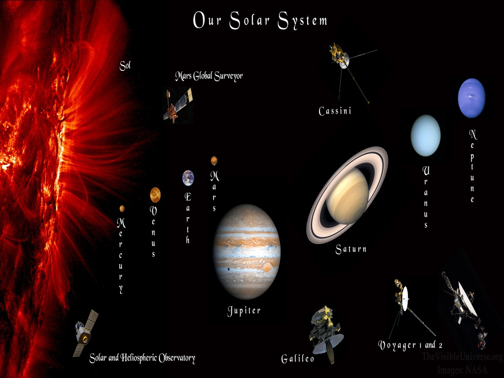 Go Back Image For Solar System Wallpaper