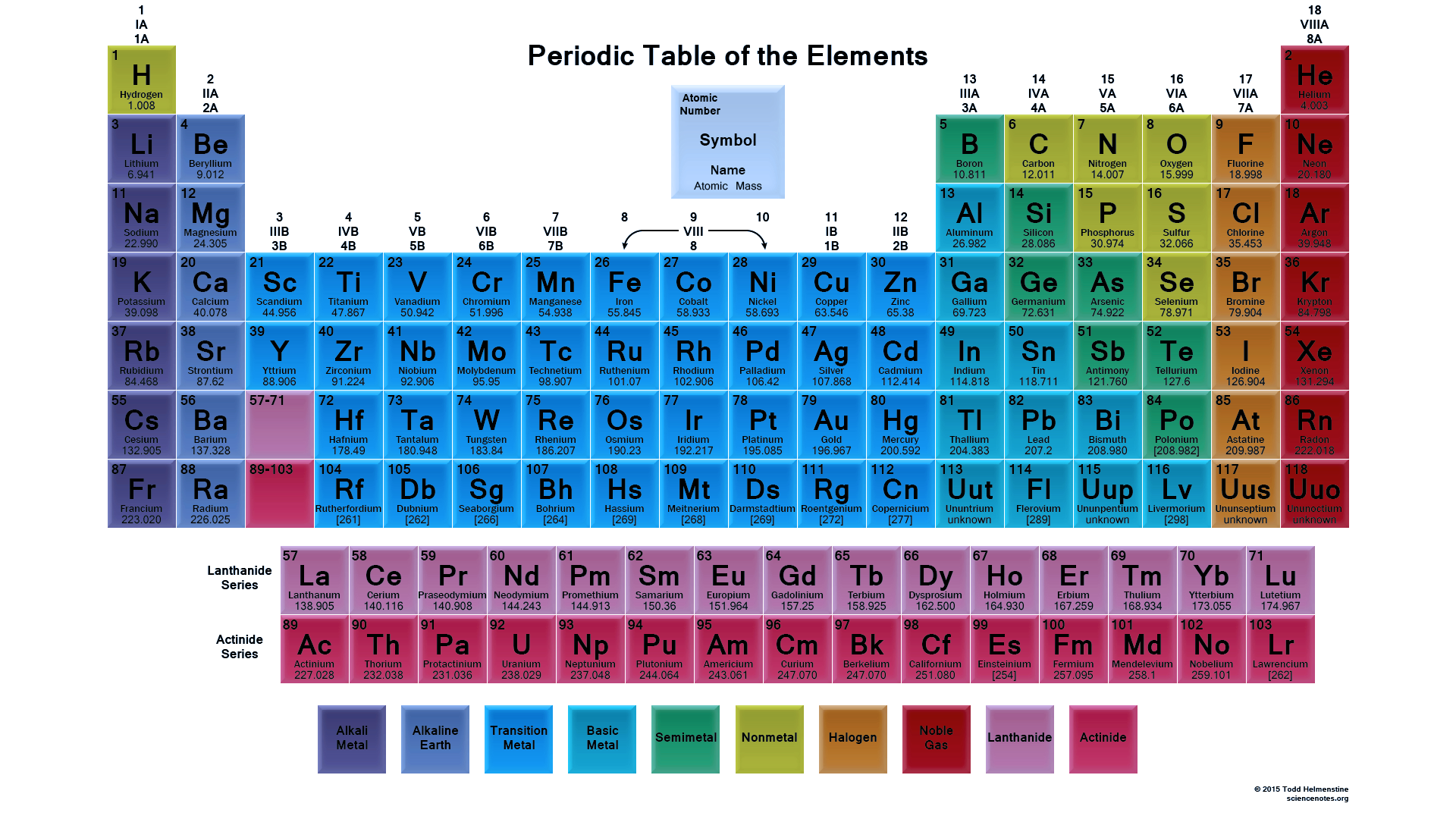 Printable Periodic Tables Science Notes And Projects