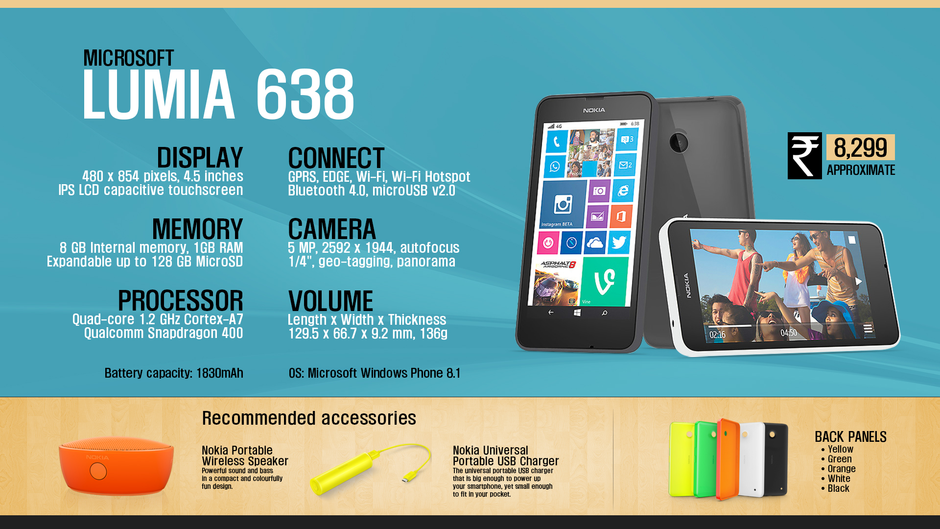 Quick Facts   Microsoft Nokia Lumia 638