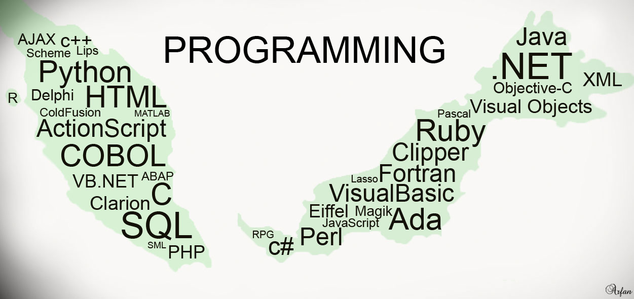 47+] Computer Programming Wallpaper