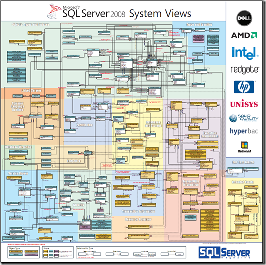 Free download Data Servers Wallpaper Sql Server Wallpaper [533x531] for ...